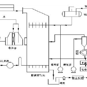 氨法脫硫